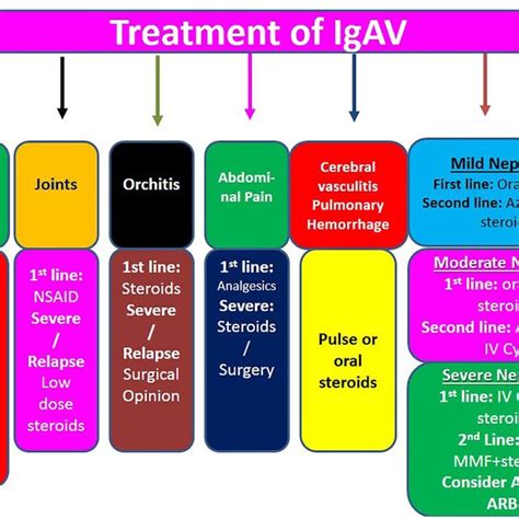 vasculitis package test|vasculitis treatment plan.